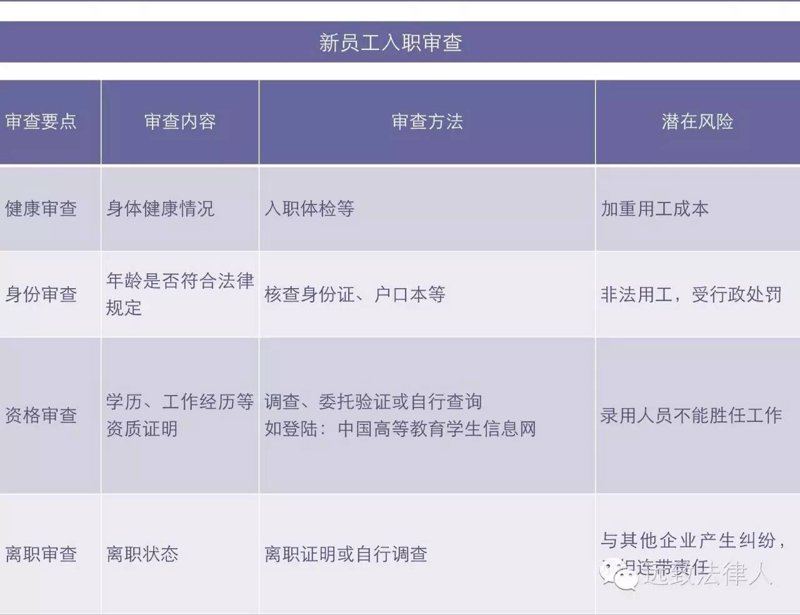 员工工作经历查询